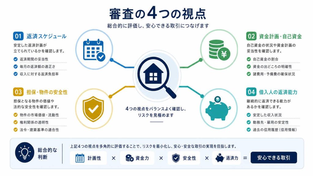 派遣社員が住宅ローン審査で見られる主なポイント