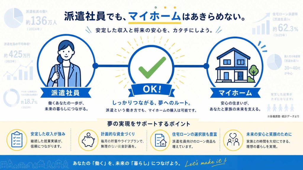 派遣社員でも住宅ローンは通る！審査を通過する方法